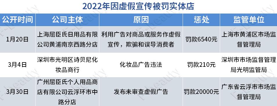 化妆品店未做台账处罚(化妆品台账管理制度)插图5 化妆品店未做台账处罚(化妆品台账管理制度)插图5