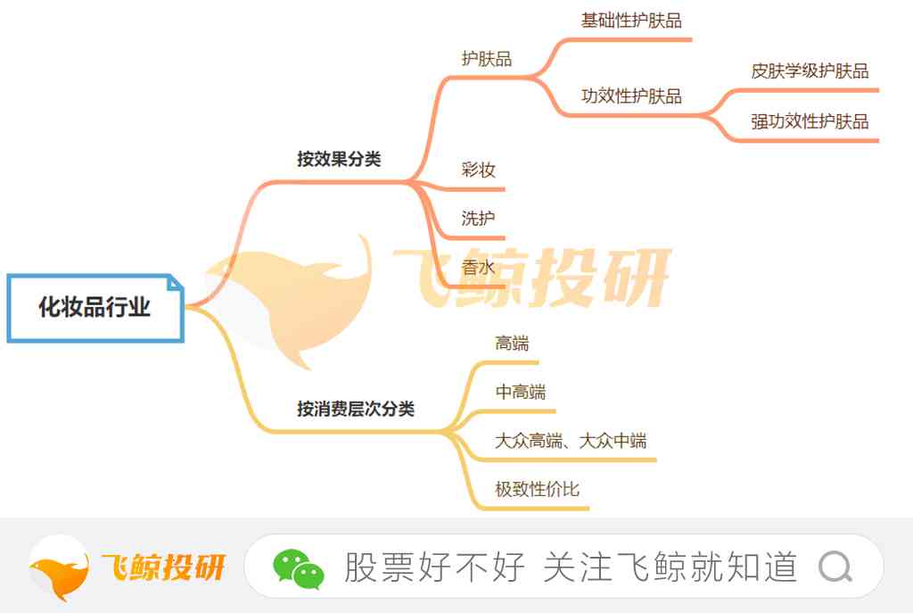 化妆品有多少个大品牌(化妆品有些什么大品牌)插图1 化妆品有多少个大品牌(化妆品有些什么大品牌)插图1