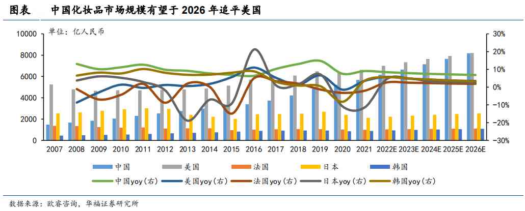 化妆品有多少个大品牌(化妆品有些什么大品牌)插图2 化妆品有多少个大品牌(化妆品有些什么大品牌)插图2