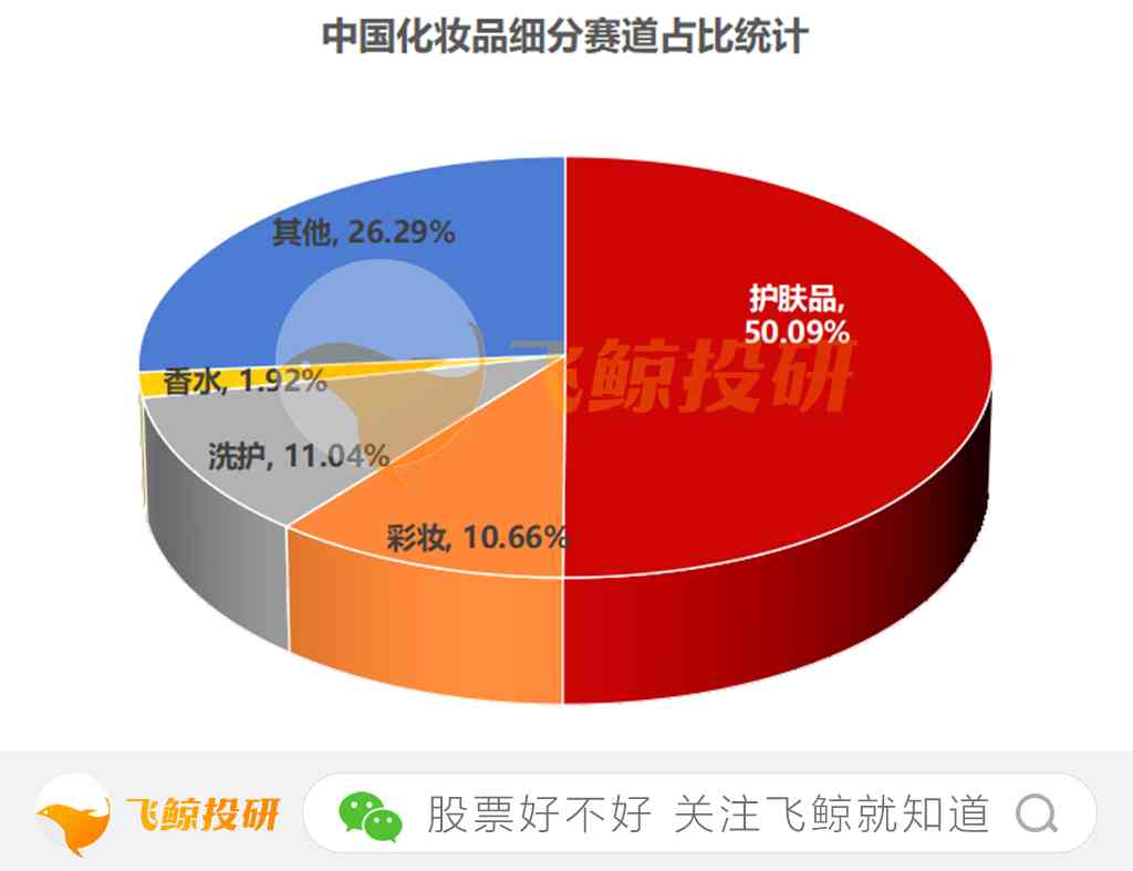 化妆品有多少个大品牌(化妆品有些什么大品牌)插图4 化妆品有多少个大品牌(化妆品有些什么大品牌)插图4