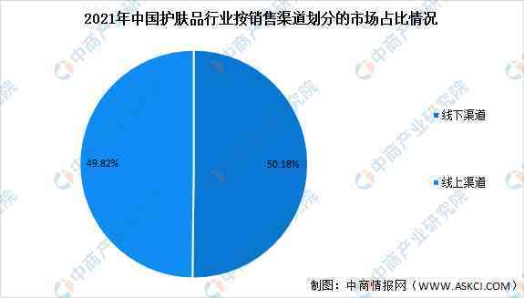 化妆品称什么行业(化妆品属于什么行业)插图1 化妆品称什么行业(化妆品属于什么行业)插图1