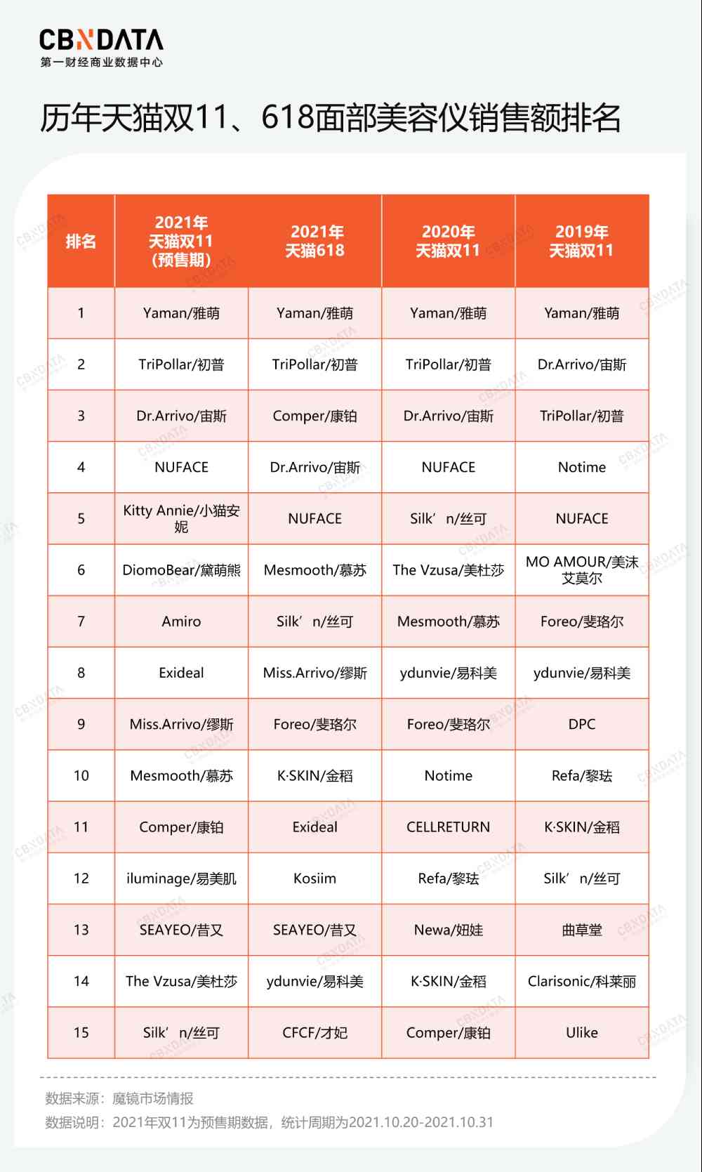 PBA化妆品怎么样瘦脸(pba化妆品质量怎样)插图8