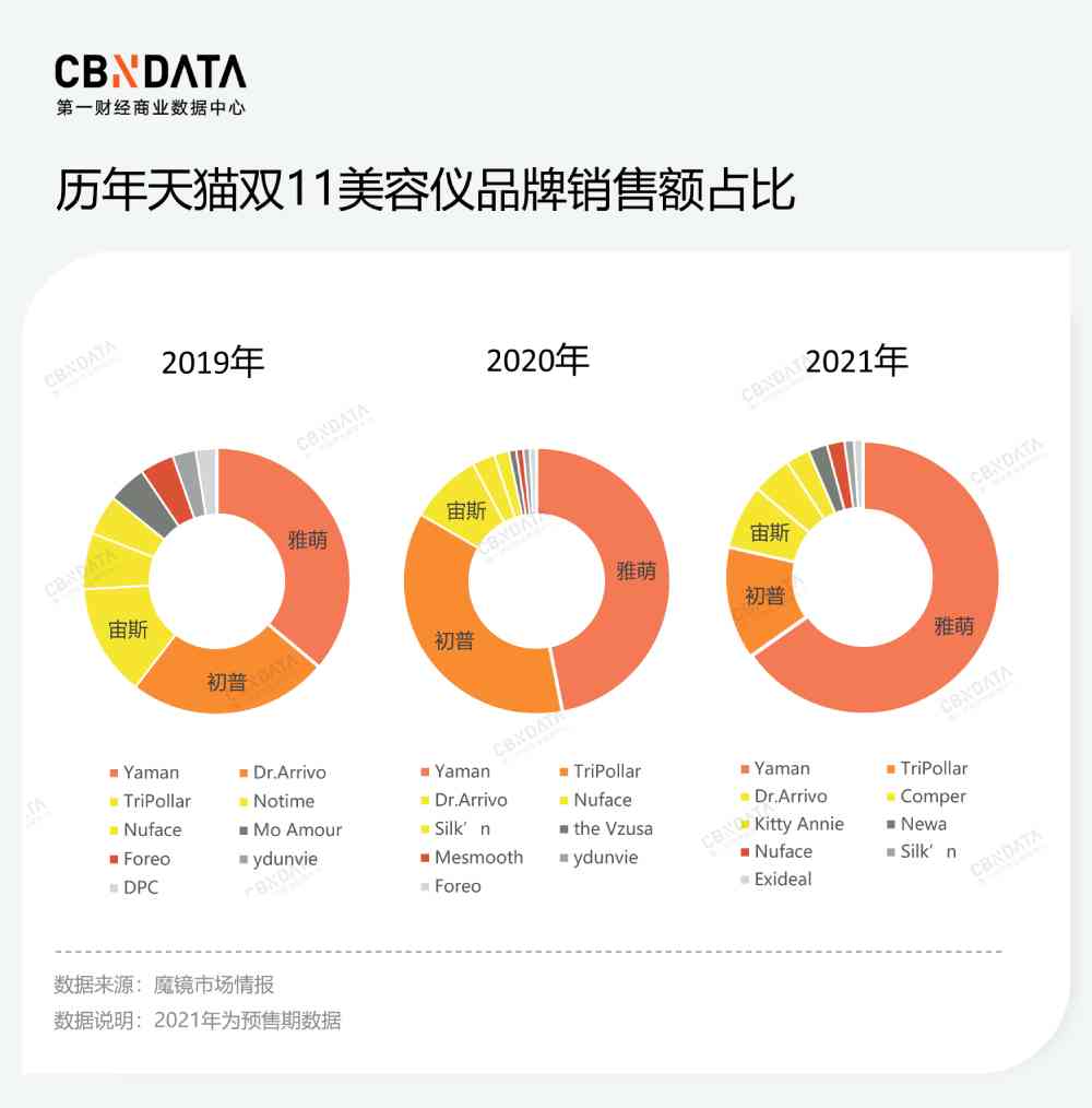 PBA化妆品怎么样瘦脸(pba化妆品质量怎样)插图10