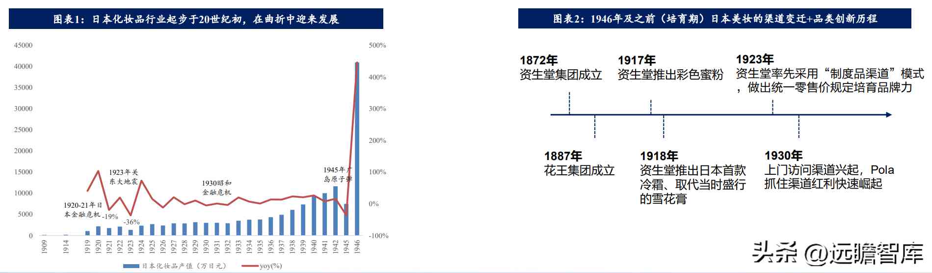 在日本开化妆品店怎么样(日本的化妆品怎么样啊)插图1 在日本开化妆品店怎么样(日本的化妆品怎么样啊)插图1