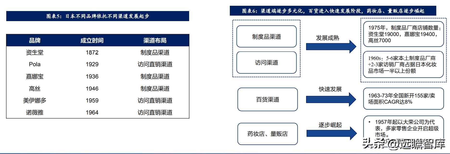 在日本开化妆品店怎么样(日本的化妆品怎么样啊)插图3 在日本开化妆品店怎么样(日本的化妆品怎么样啊)插图3
