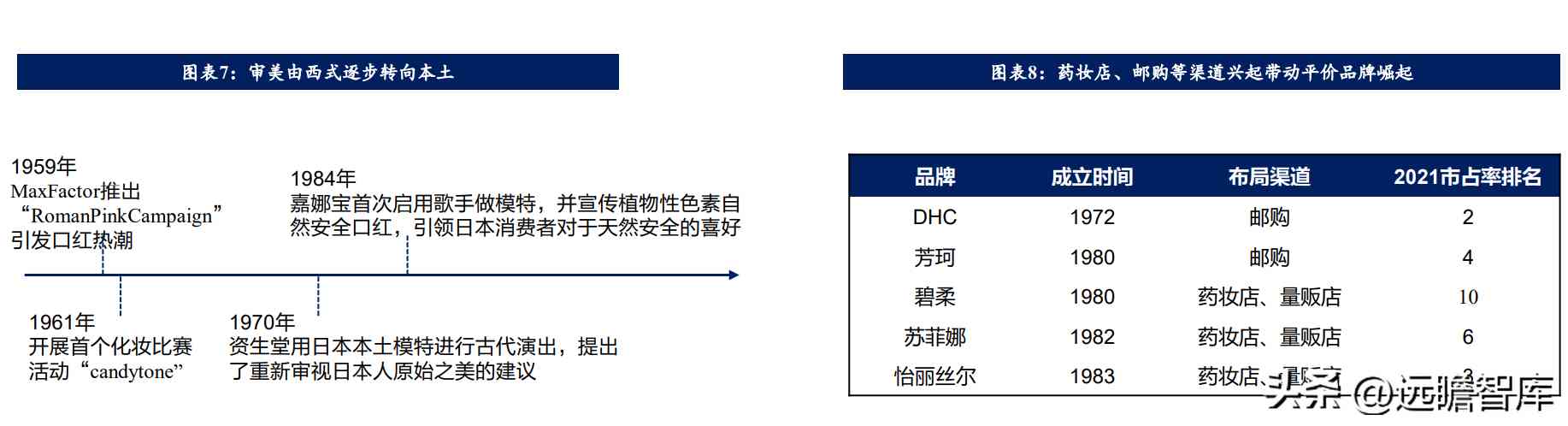 在日本开化妆品店怎么样(日本的化妆品怎么样啊)插图4 在日本开化妆品店怎么样(日本的化妆品怎么样啊)插图4