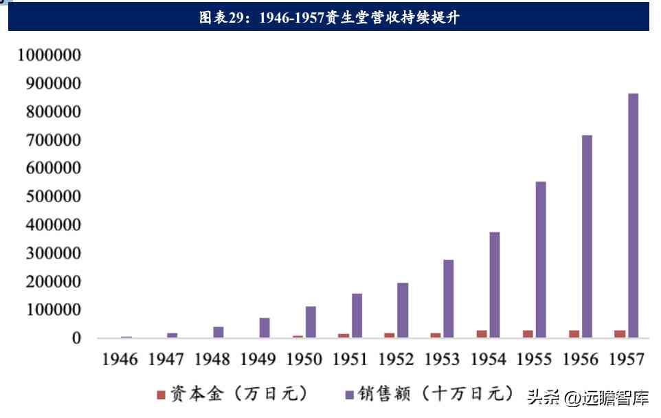 在日本开化妆品店怎么样(日本的化妆品怎么样啊)插图17 在日本开化妆品店怎么样(日本的化妆品怎么样啊)插图17