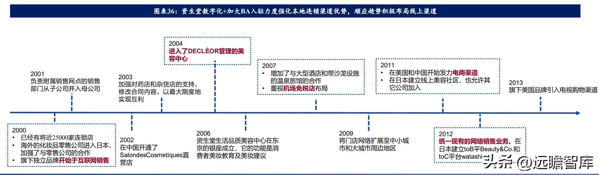 在日本开化妆品店怎么样(日本的化妆品怎么样啊)插图23 在日本开化妆品店怎么样(日本的化妆品怎么样啊)插图23