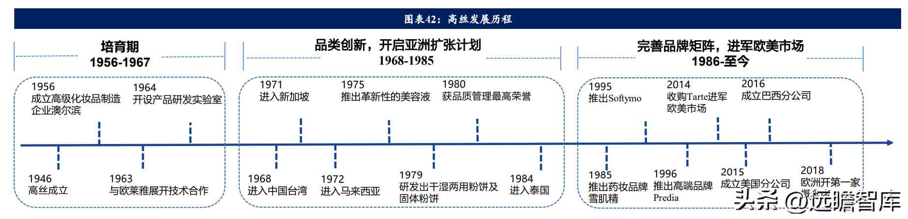在日本开化妆品店怎么样(日本的化妆品怎么样啊)插图27 在日本开化妆品店怎么样(日本的化妆品怎么样啊)插图27