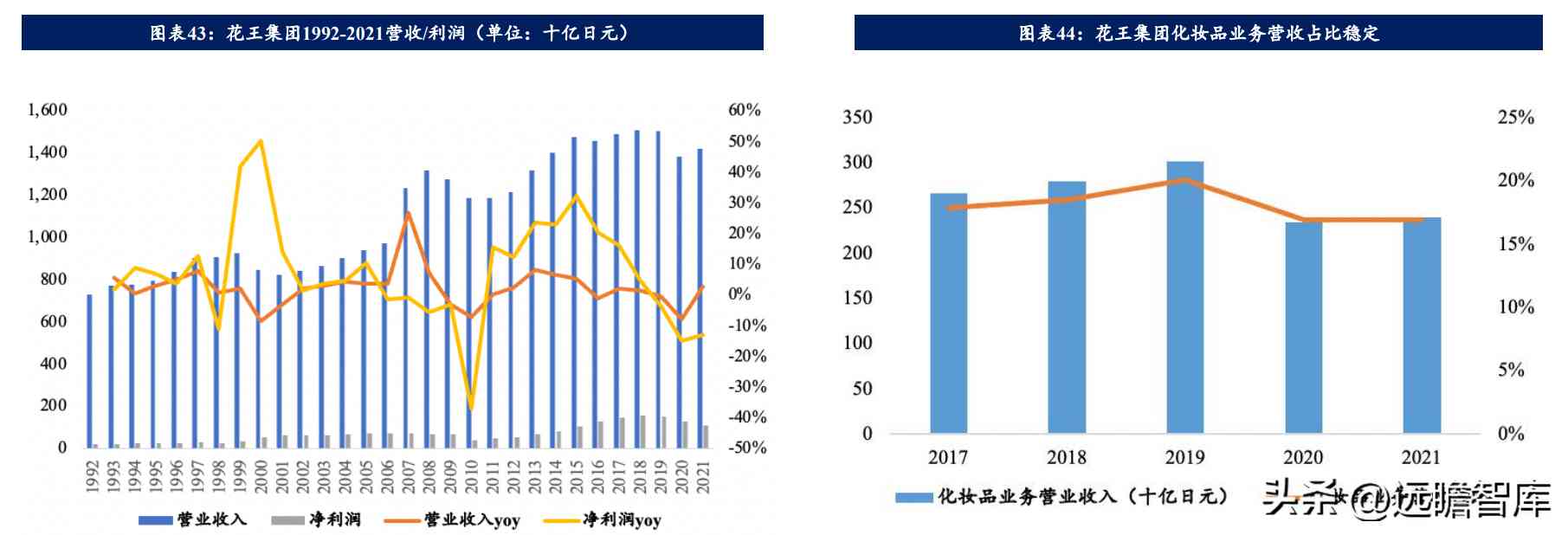 在日本开化妆品店怎么样(日本的化妆品怎么样啊)插图28 在日本开化妆品店怎么样(日本的化妆品怎么样啊)插图28
