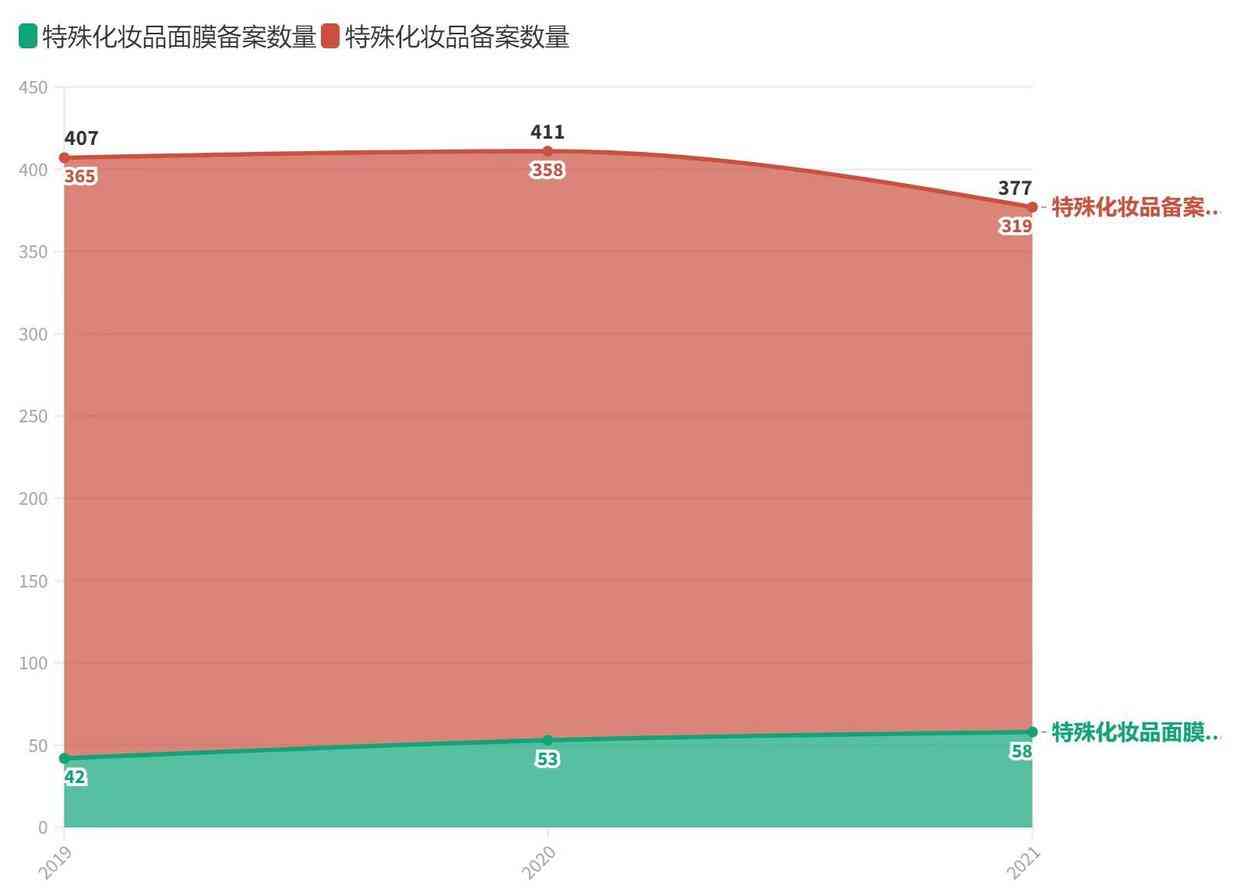 总成本领先战略的化妆品(化妆品公司战略目标)插图1
