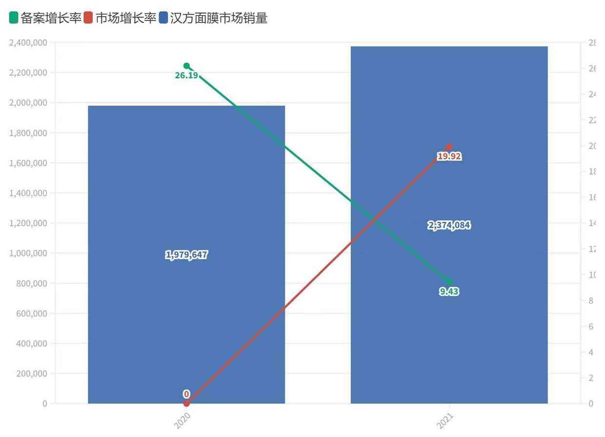 总成本领先战略的化妆品(化妆品公司战略目标)插图2