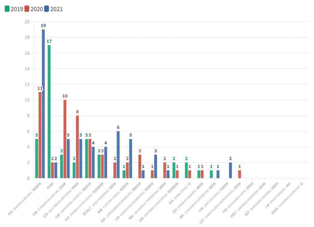 总成本领先战略的化妆品(化妆品公司战略目标)插图3