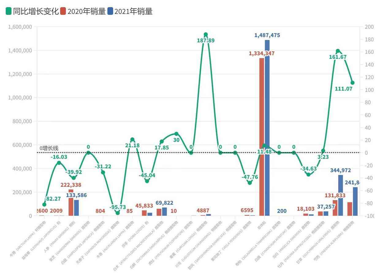 总成本领先战略的化妆品(化妆品公司战略目标)插图4