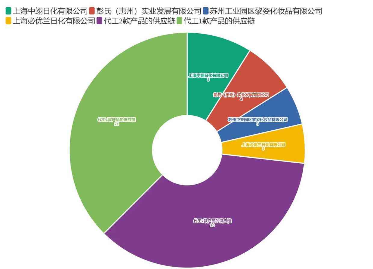 总成本领先战略的化妆品(化妆品公司战略目标)插图5