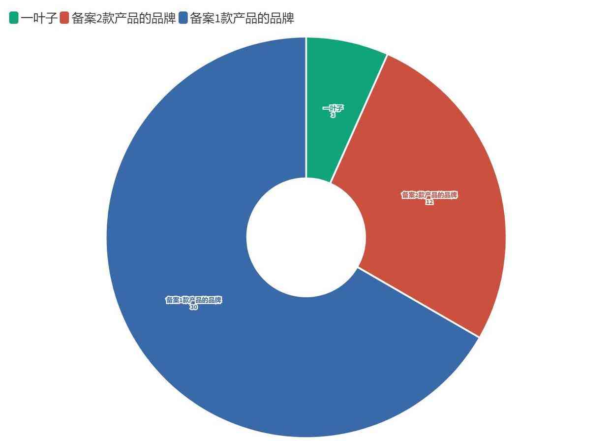 总成本领先战略的化妆品(化妆品公司战略目标)插图6