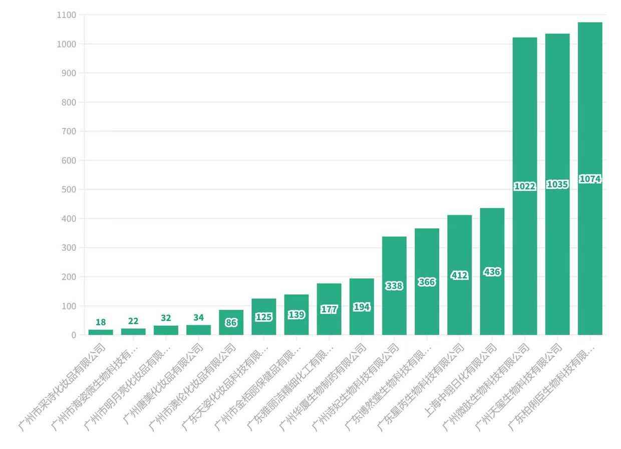总成本领先战略的化妆品(化妆品公司战略目标)插图7