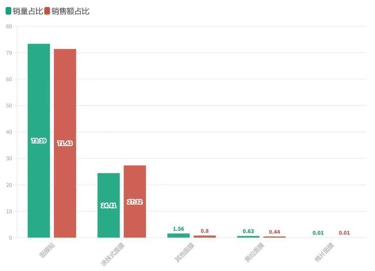 总成本领先战略的化妆品(化妆品公司战略目标)插图11