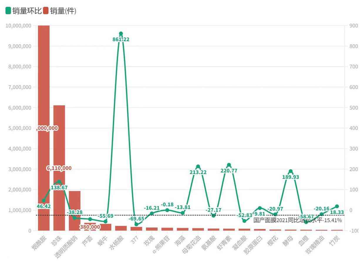 总成本领先战略的化妆品(化妆品公司战略目标)插图13