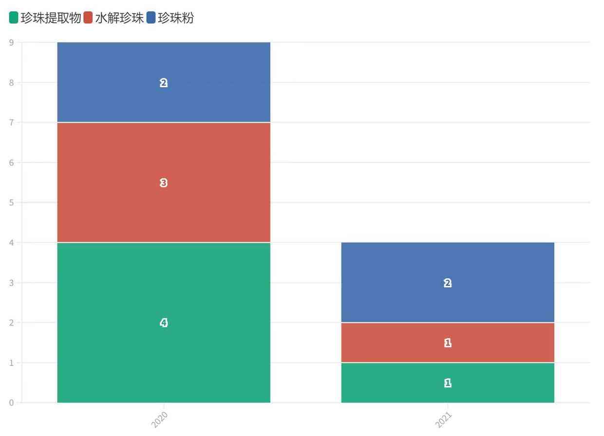 总成本领先战略的化妆品(化妆品公司战略目标)插图14