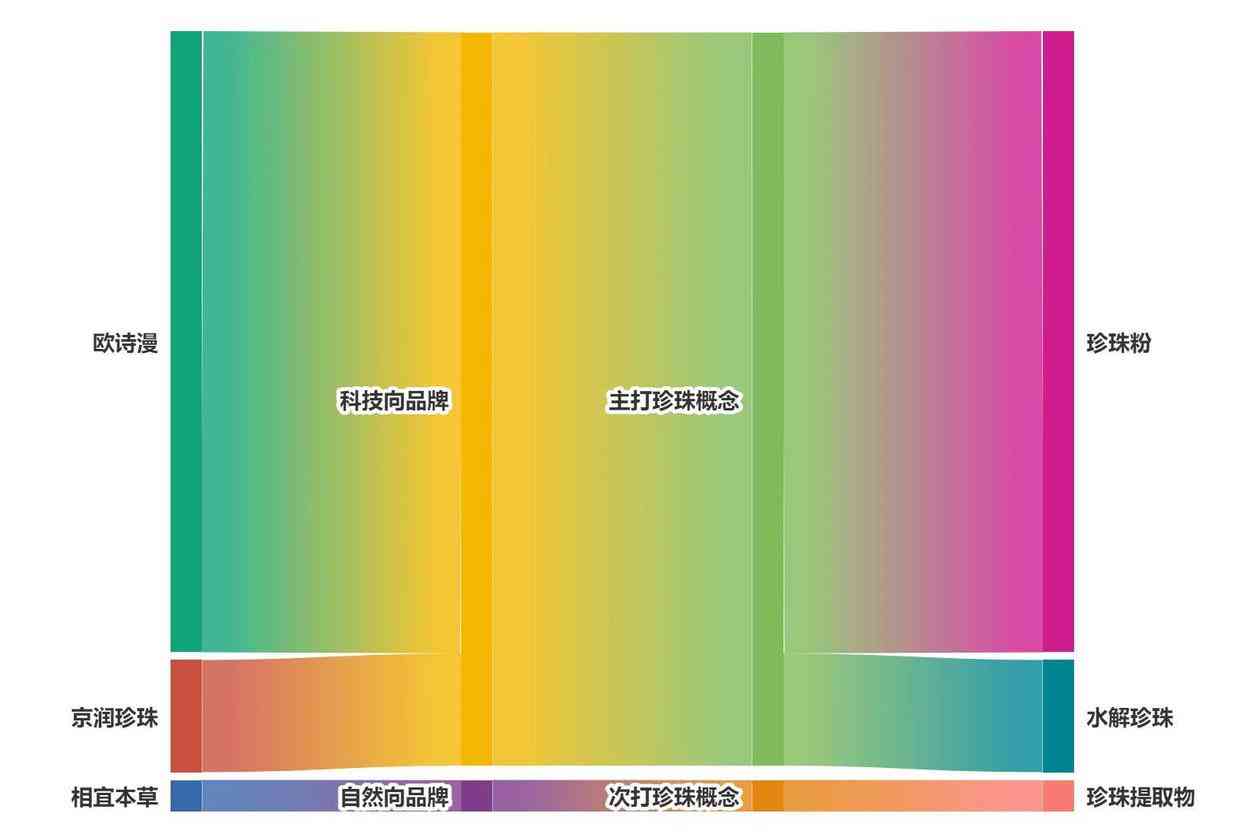 总成本领先战略的化妆品(化妆品公司战略目标)插图15