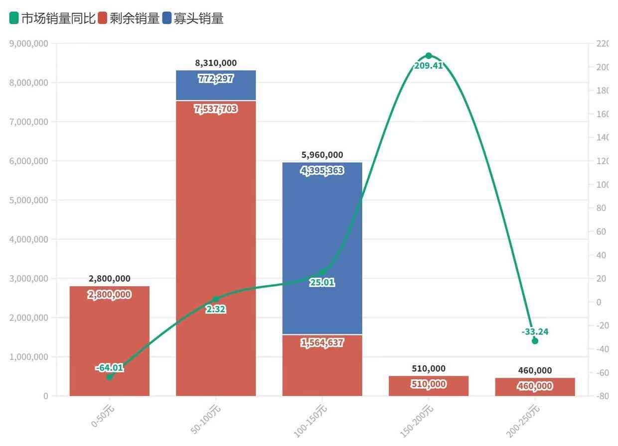 总成本领先战略的化妆品(化妆品公司战略目标)插图19