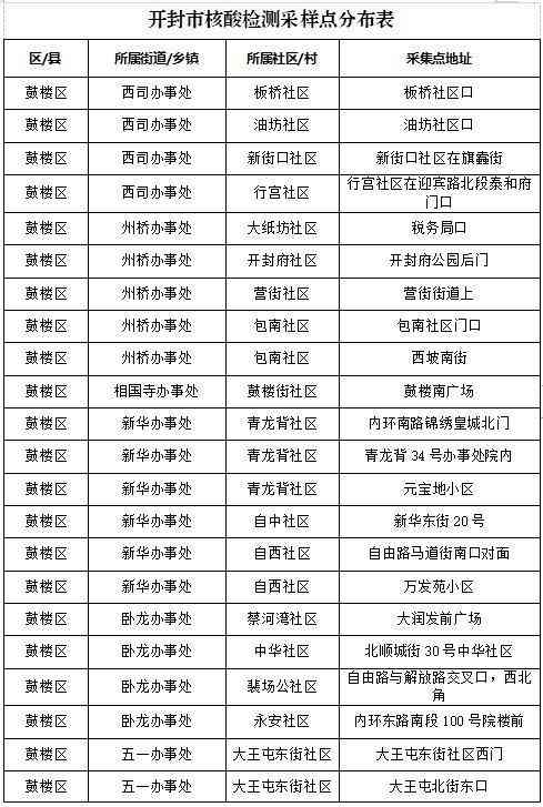 兰考化妆品代购店地址电话(兰考兰美超市客服电话)