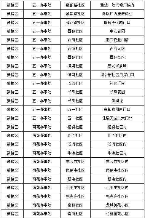 兰考化妆品代购店地址电话(兰考兰美超市客服电话)插图1 兰考化妆品代购店地址电话(兰考兰美超市客服电话)插图1