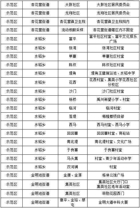 兰考化妆品代购店地址电话(兰考兰美超市客服电话)插图10 兰考化妆品代购店地址电话(兰考兰美超市客服电话)插图10