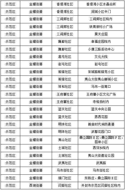 兰考化妆品代购店地址电话(兰考兰美超市客服电话)插图12 兰考化妆品代购店地址电话(兰考兰美超市客服电话)插图12