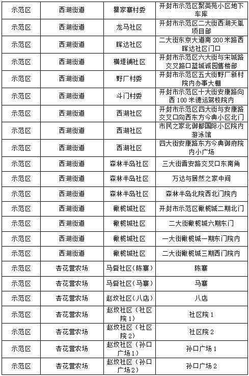 兰考化妆品代购店地址电话(兰考兰美超市客服电话)插图13 兰考化妆品代购店地址电话(兰考兰美超市客服电话)插图13