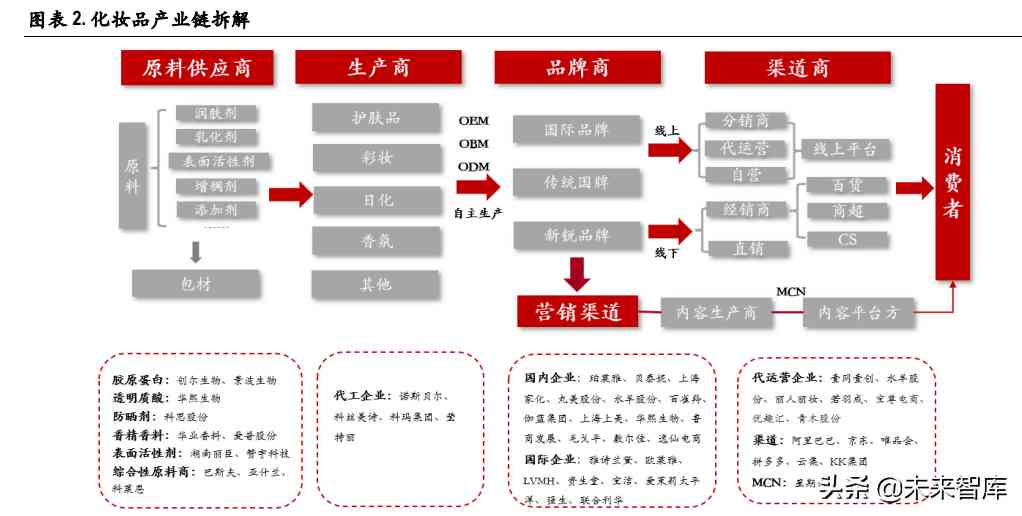 化妆品制造前景(化妆品行业的未来前景怎么样)