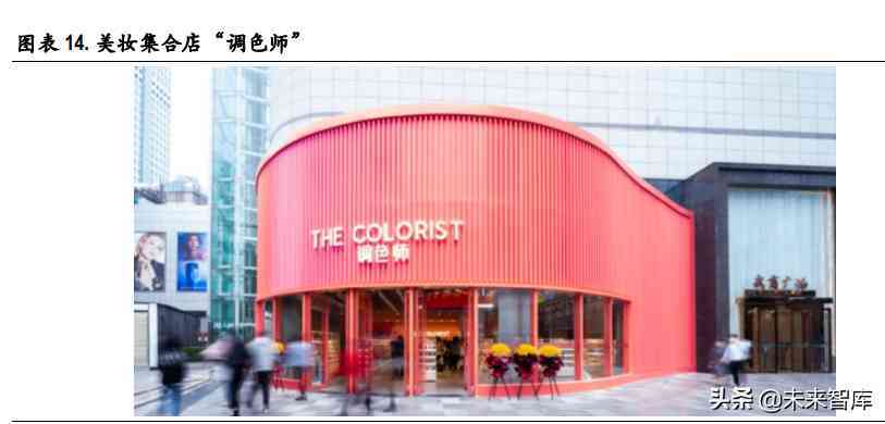 化妆品制造前景(化妆品行业的未来前景怎么样)插图3