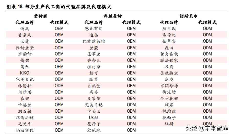 化妆品制造前景(化妆品行业的未来前景怎么样)插图4