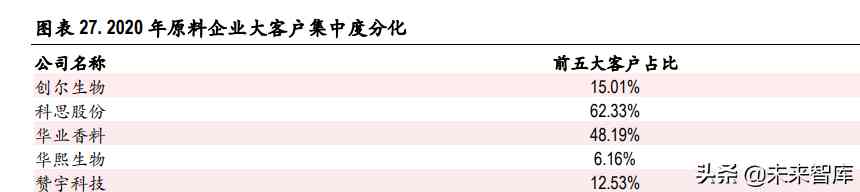 化妆品制造前景(化妆品行业的未来前景怎么样)插图6