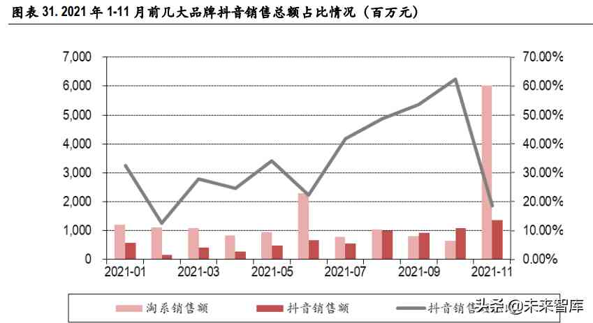 化妆品制造前景(化妆品行业的未来前景怎么样)插图7