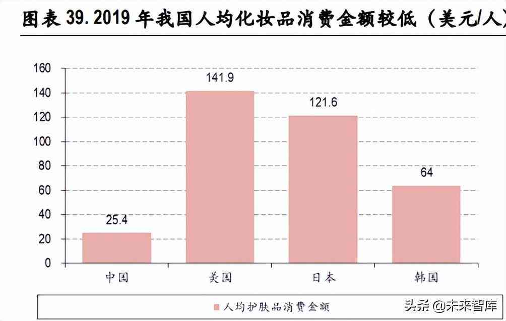 化妆品制造前景(化妆品行业的未来前景怎么样)插图10