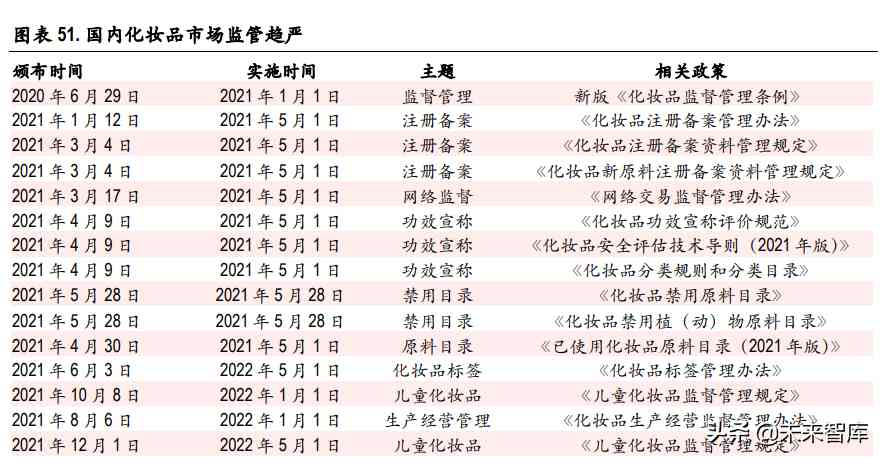 化妆品制造前景(化妆品行业的未来前景怎么样)插图12