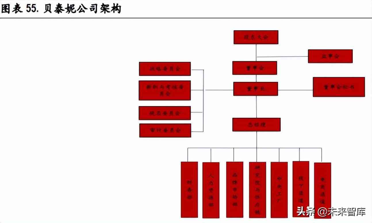 化妆品制造前景(化妆品行业的未来前景怎么样)插图14