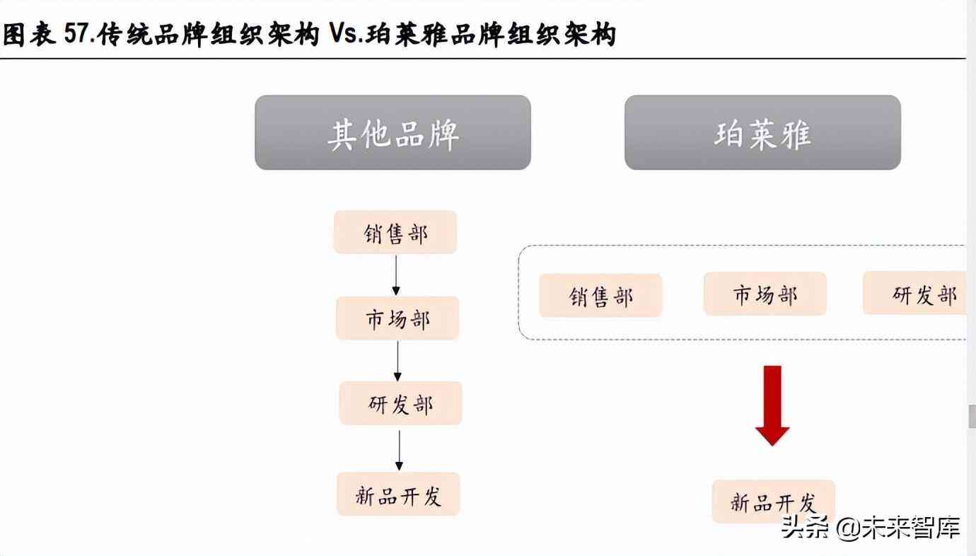 化妆品制造前景(化妆品行业的未来前景怎么样)插图15