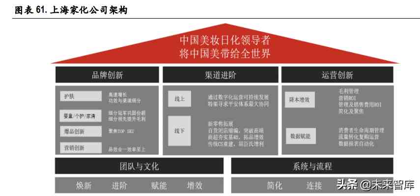 化妆品制造前景(化妆品行业的未来前景怎么样)插图17