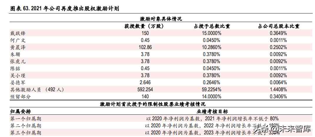 化妆品制造前景(化妆品行业的未来前景怎么样)插图18
