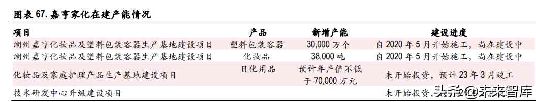 化妆品制造前景(化妆品行业的未来前景怎么样)插图20