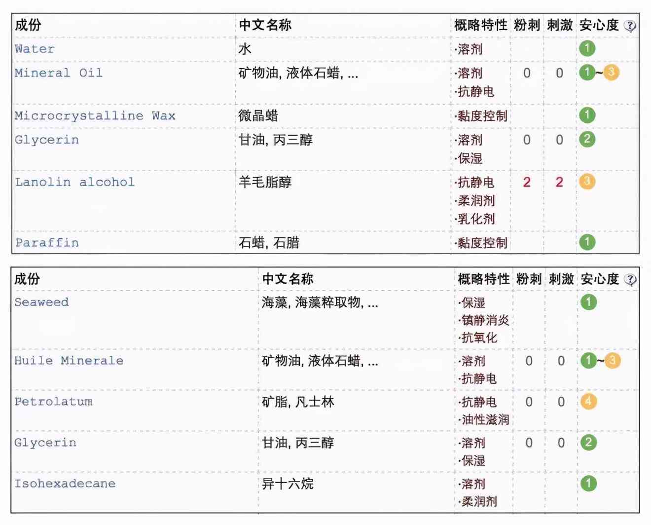 化妆品超市推荐(化妆品超市排行榜前十名)插图4 化妆品超市推荐(化妆品超市排行榜前十名)插图4