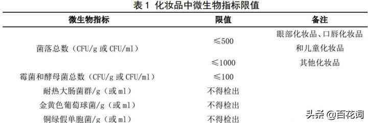 化妆品醇类溶剂有哪些(醇类有机溶剂有哪些)插图8