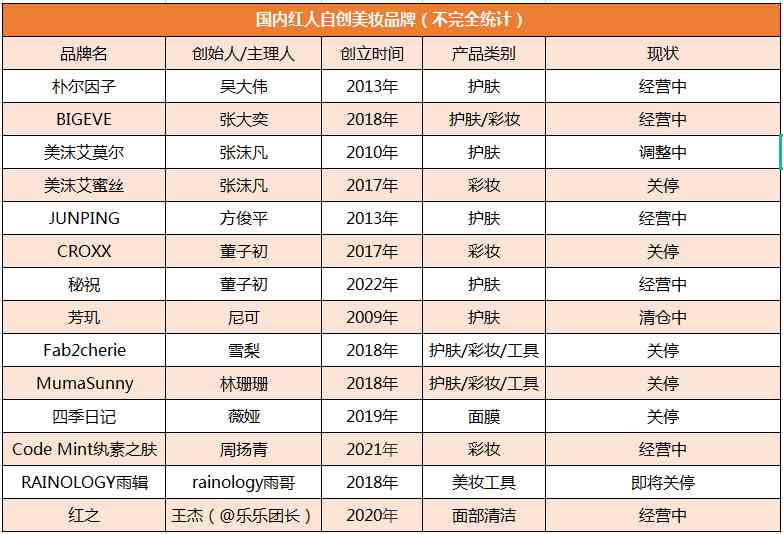 网红沉迷于化妆品怎么办(网红沉迷于化妆品怎么办呢)
