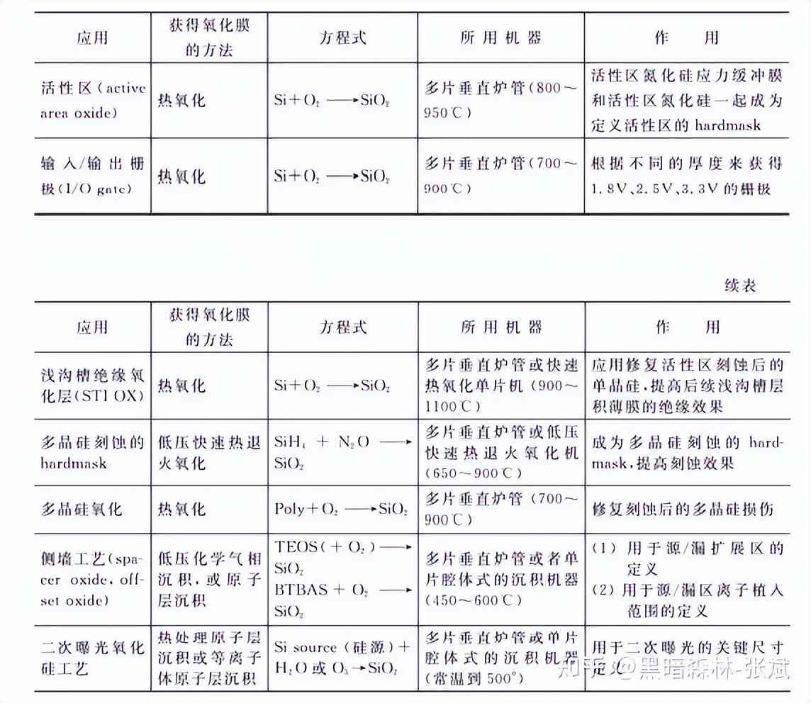 化妆品隔离霜的生产工艺(化妆品隔离霜是什么)插图2
