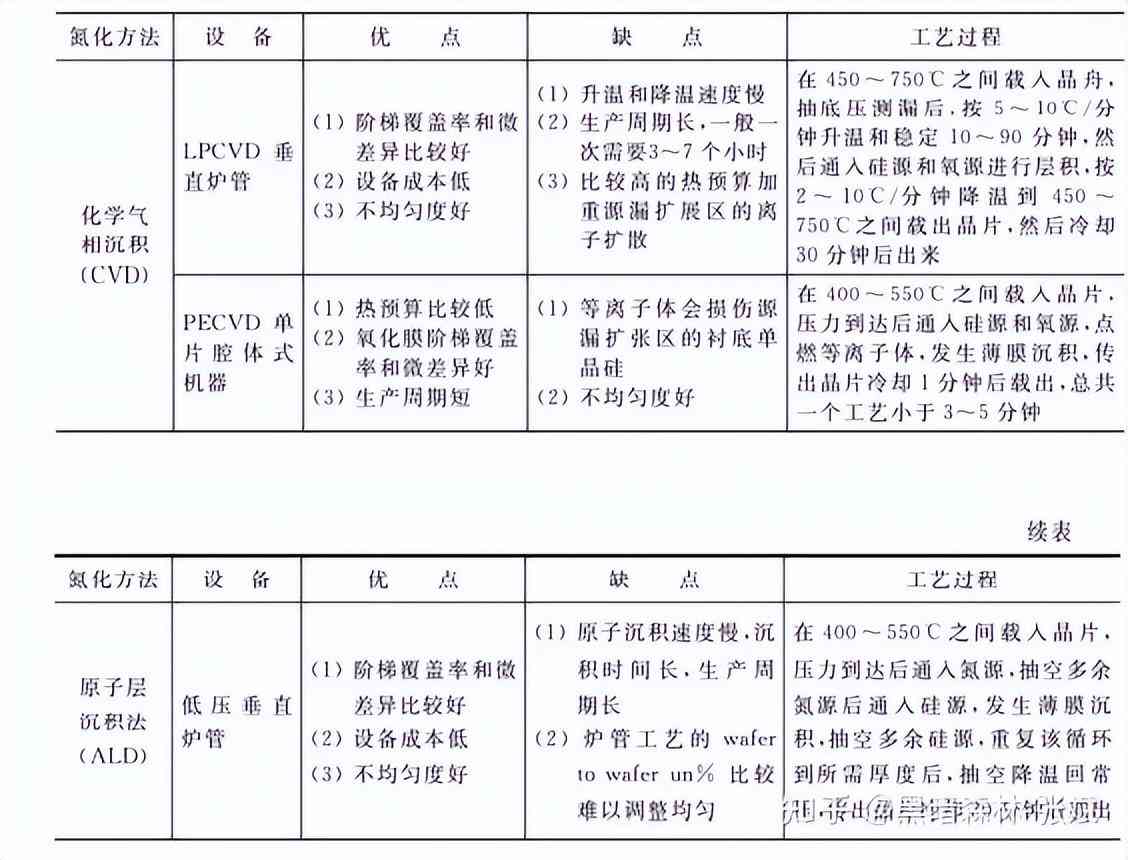化妆品隔离霜的生产工艺(化妆品隔离霜是什么)插图4