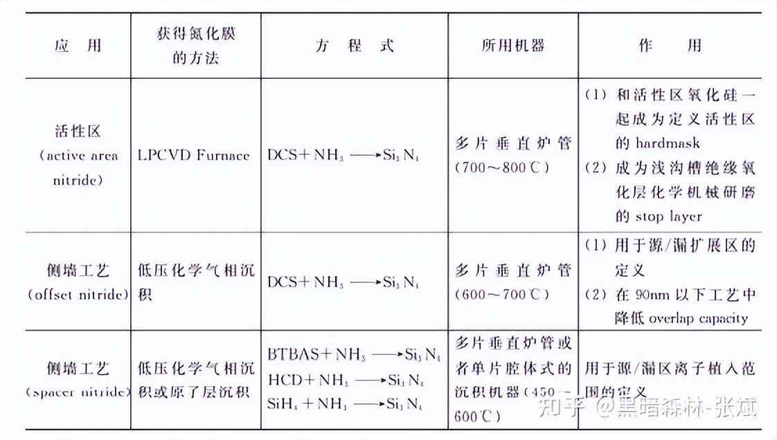 化妆品隔离霜的生产工艺(化妆品隔离霜是什么)插图5