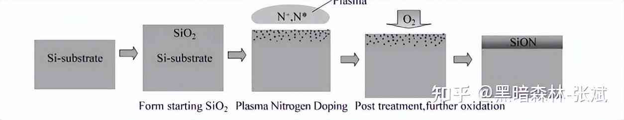 化妆品隔离霜的生产工艺(化妆品隔离霜是什么)插图8